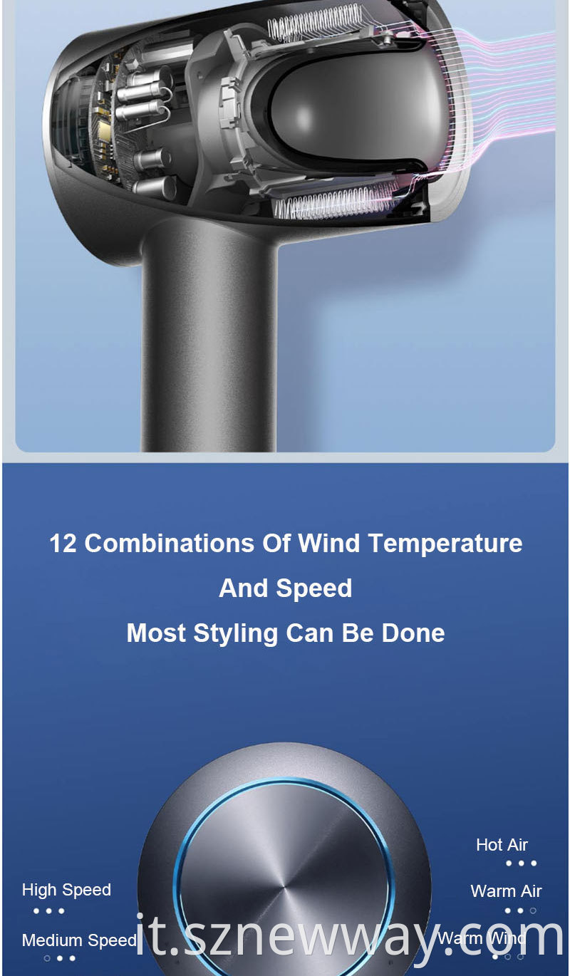 Xiaomi Hair Dryer H900